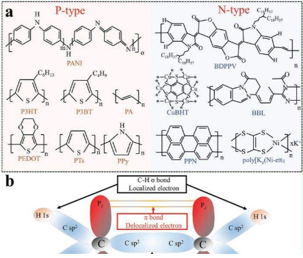 PA610的分子式是怎樣的?